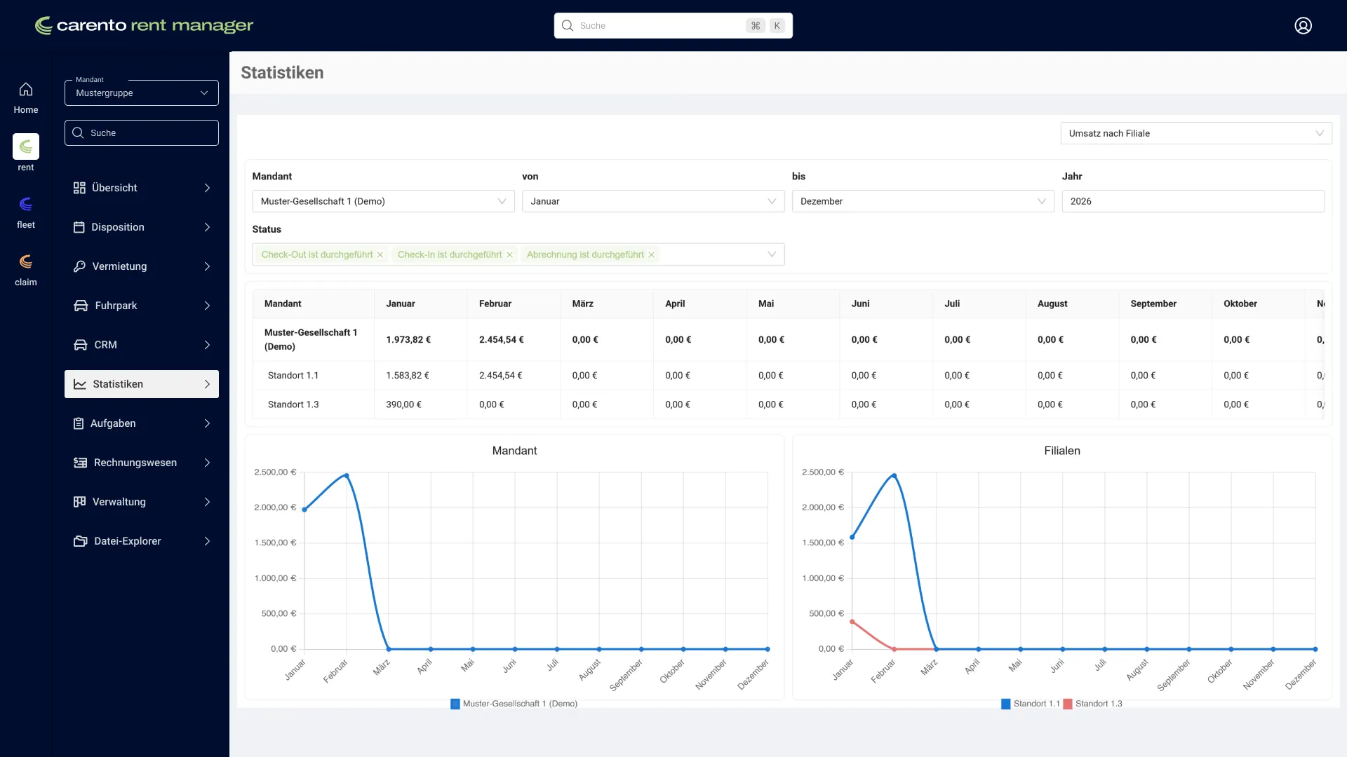 Statistik im carento rent manager mit Auslastung, Umsätzen und Performance der Mietflotte